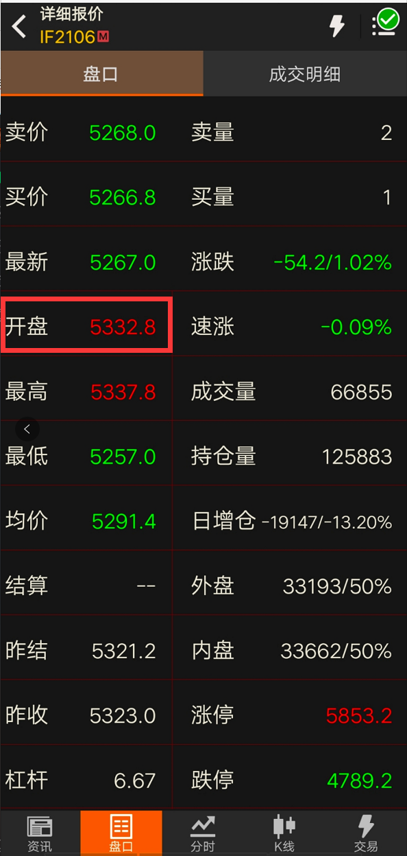 可用保证金和可用_可用保证金是什么意思_可用保证金是什么