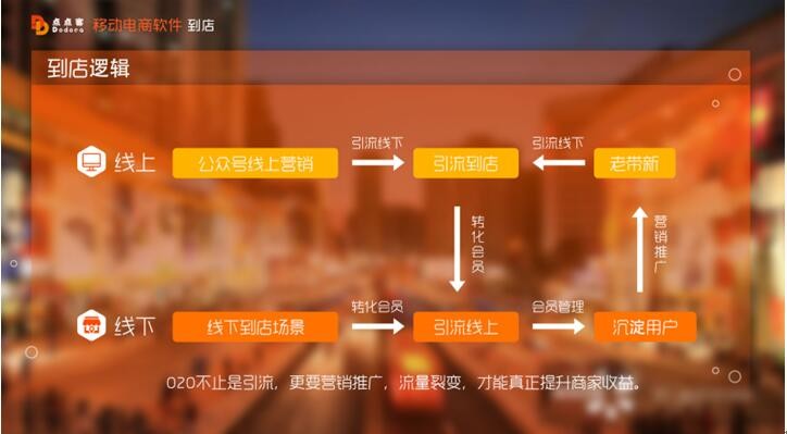 游戏产业 o2o-游戏产业 O2O：线上线下的热血狂欢，你准