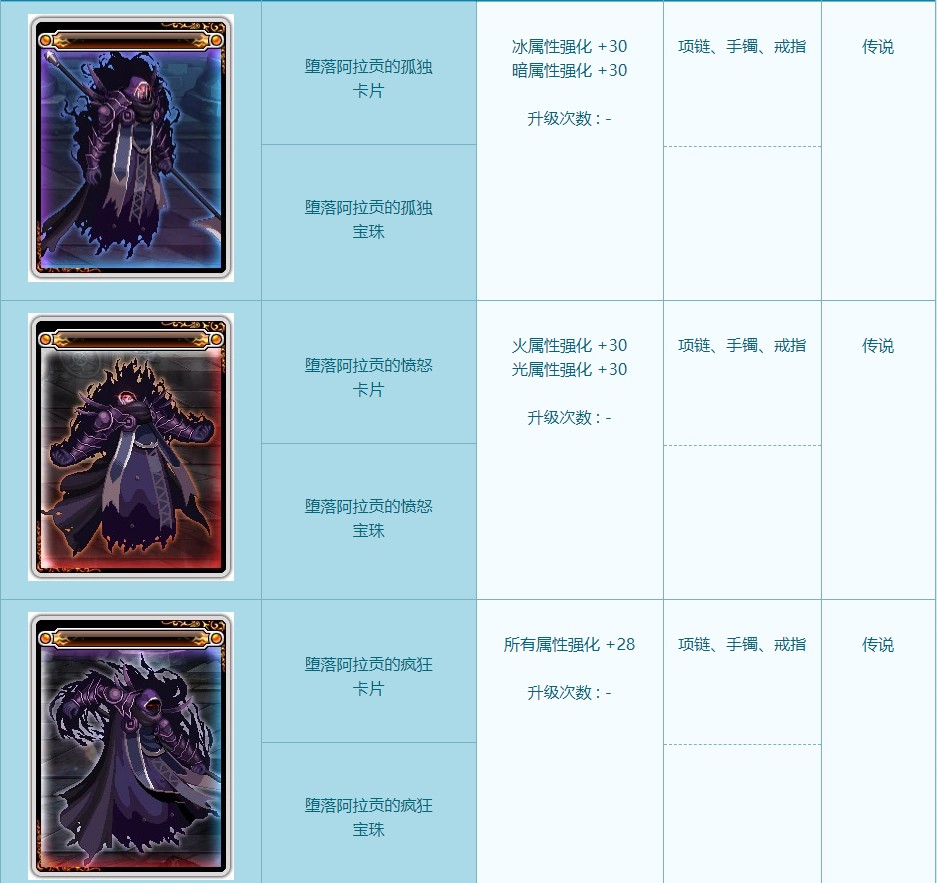 传说剑满级要多少眼泪_dnf传说巨剑哪个好_dnf剑神传说装备搭配