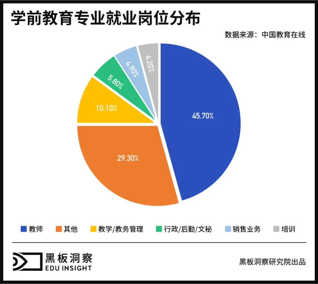 游戏设计专业就业_就业专业设计游戏怎么样_就业专业设计游戏有哪些