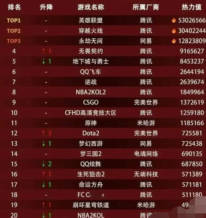广东游戏公司排行榜_排行榜广东游戏公司_排行榜广东游戏公司有哪些