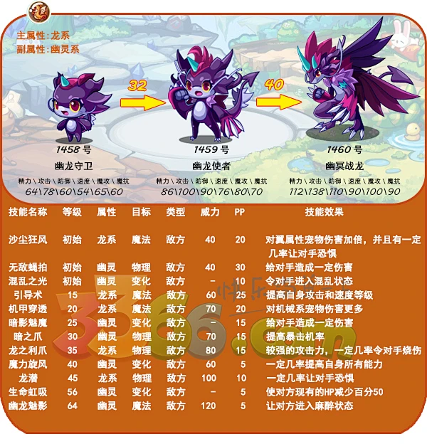 洛克王国抓宠物的技能_洛克王国抓宠物技能好_洛克王国宠物技能搭配