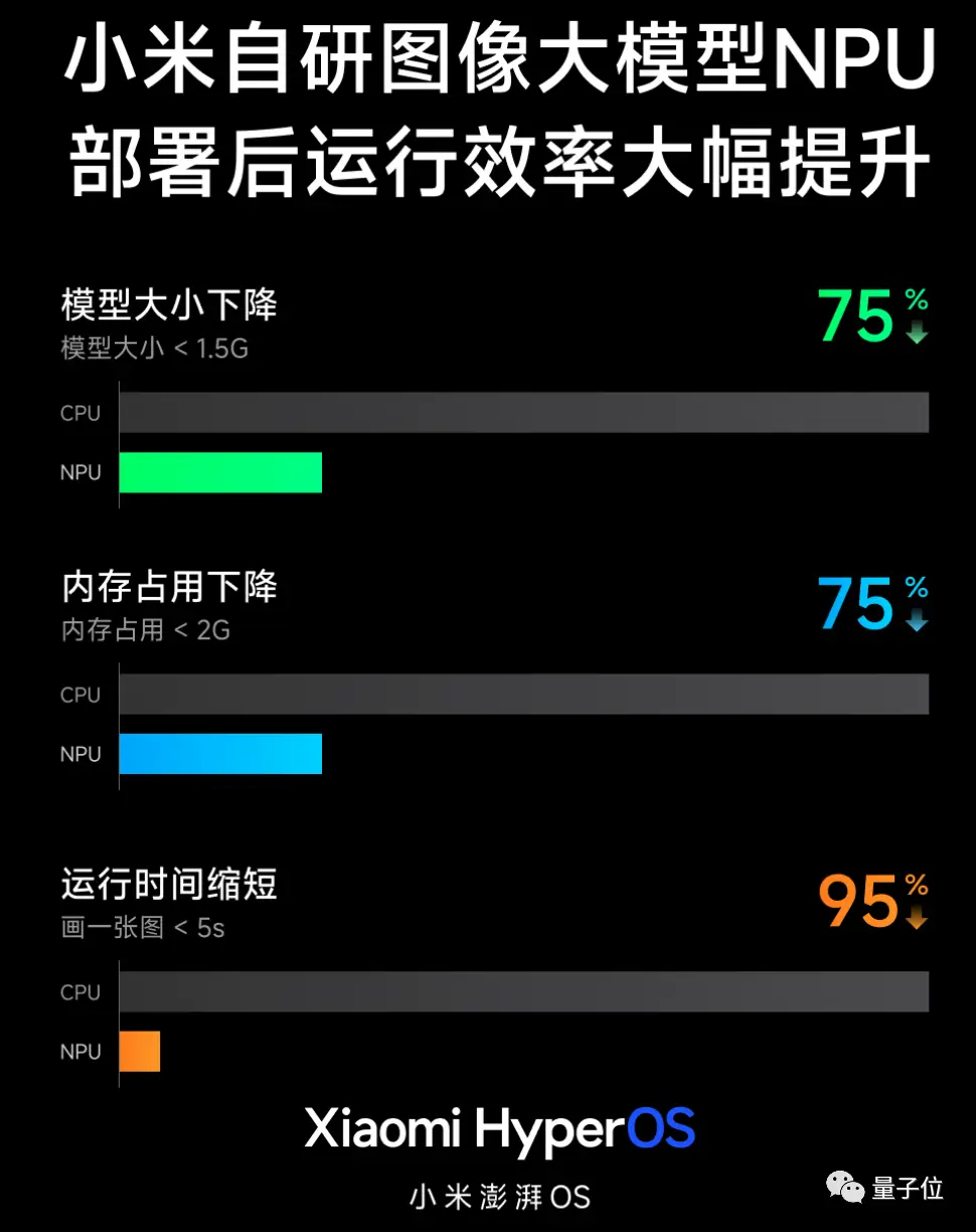 simio软件排队问题的实验流程_排队系统的问题描述_排队流程优化方法