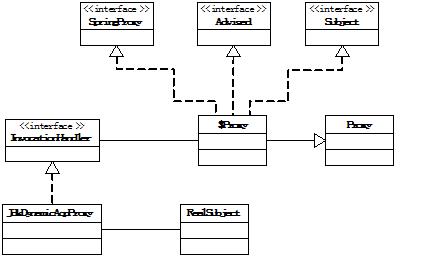 开发模式有什么作用_游戏开发设计模式_开发模式设计游戏怎么做