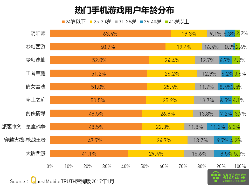 六扇门怎么玩_六扇门手游_六扇门游戏攻略
