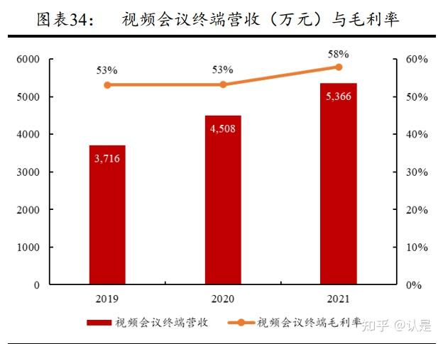 远程视频会议软件下载_免费远程视频会议软件_视频远程会议免费软件下载