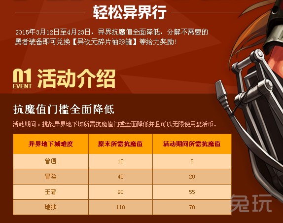 dnf异界抗魔值低能刷过_异界抗魔值越多越好_dnf异界抗魔值不够怎么办