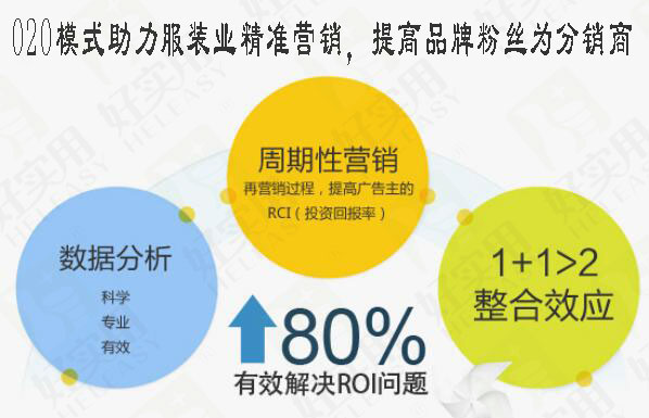 2020天猫女装销售数据报告_天猫服装数据分析_天猫服装o2o数据