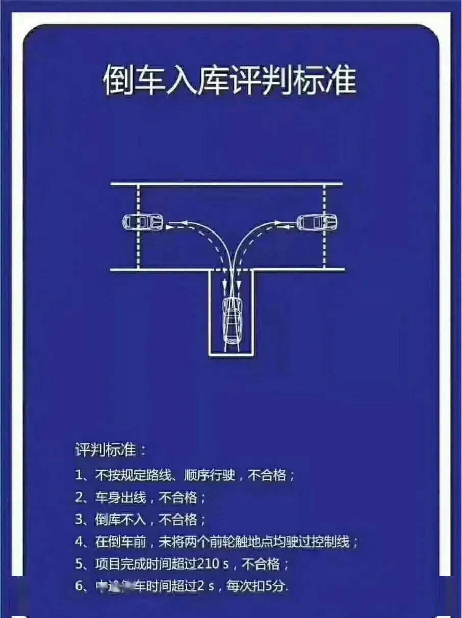 倒车入库3d模拟软件下载_3d模拟倒车入库游戏_倒车入库模拟驾驶软件