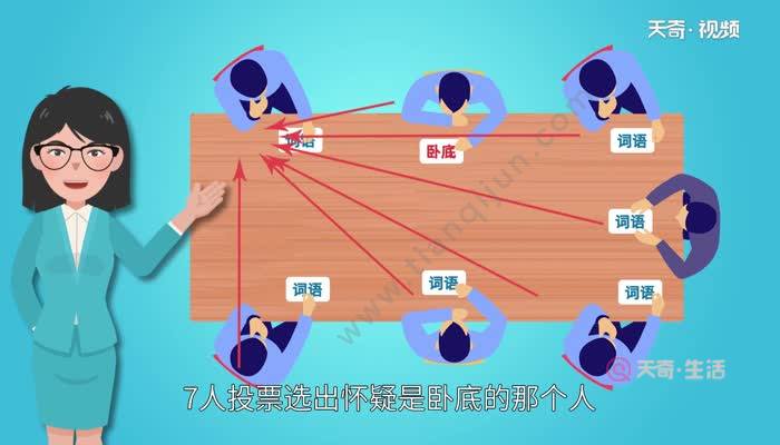 谁是卧底的游戏规则 天使与魔鬼-谁是卧底天使与魔鬼版，简单规