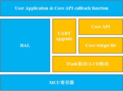 界面软件设计_软件界面设计技术_cs软件界面设计