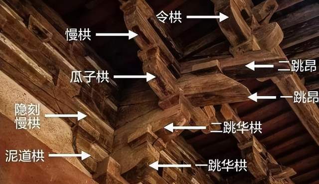 斗拱结构动图_动画斗拱结构图_斗拱结构动画