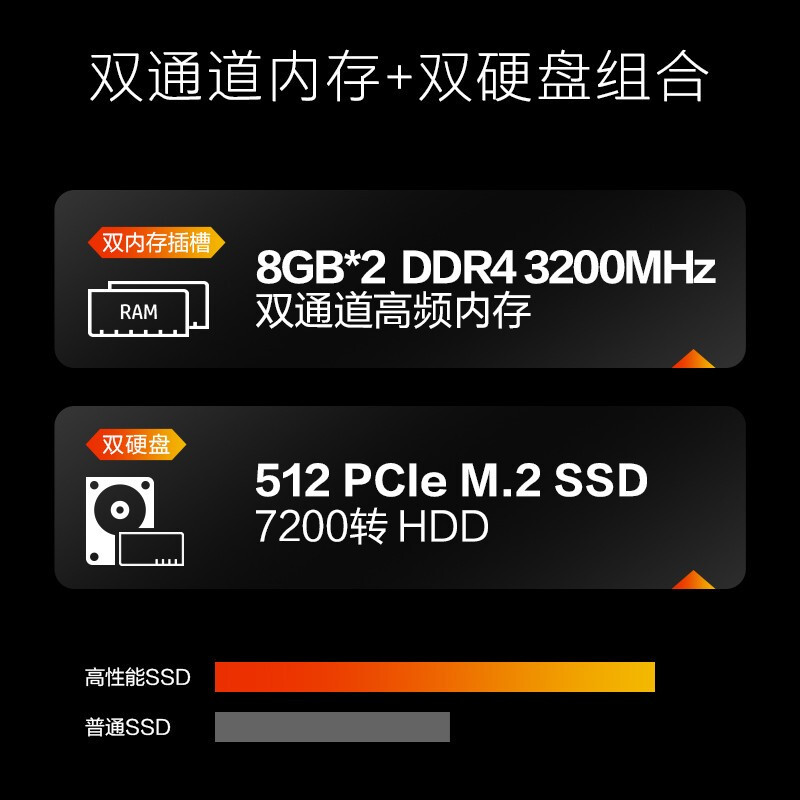 大型单机游戏主机配置-顶级游戏梦想机配置大揭秘：RTX3080Ti+i9-129