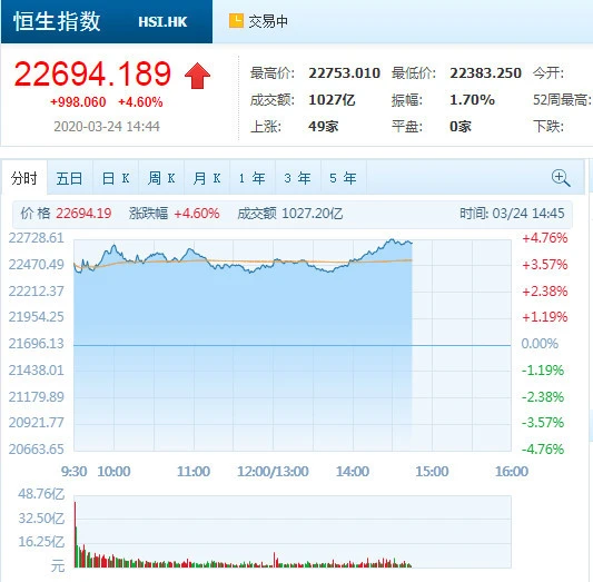 招商证券港股app下载_招商港股证券交易软件下载_招商证券港股交易软件