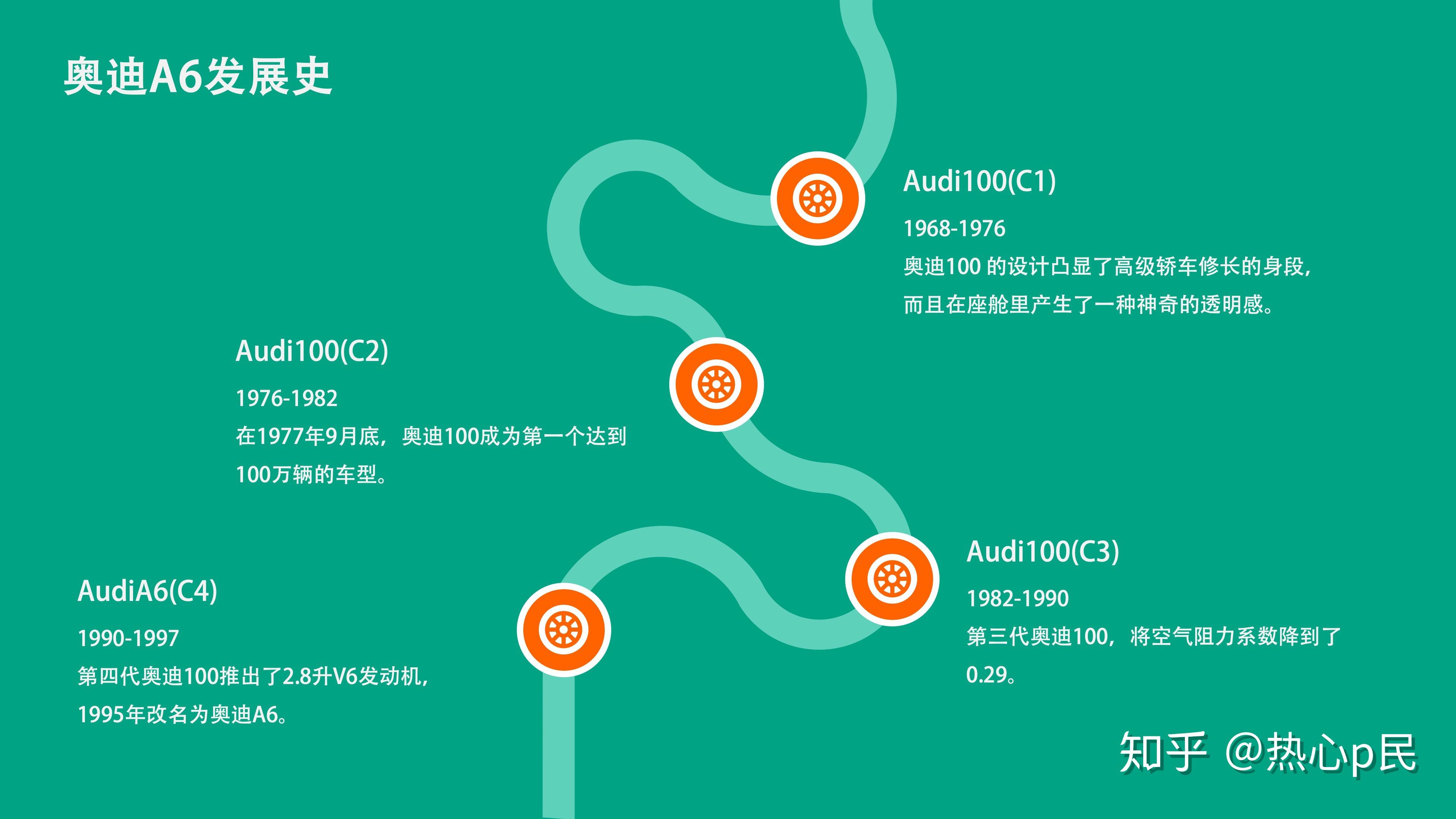 用时间轴做的动画怎么导出来_ppt 时间轴 动画_如何演示时间轴上的所有动画
