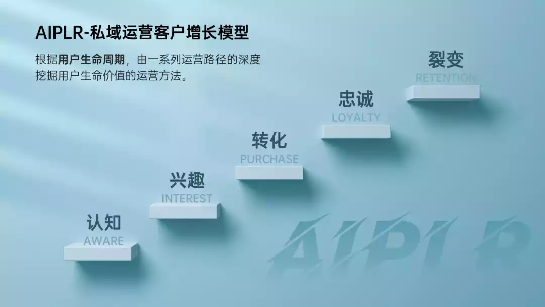 ppt 时间轴 动画_如何演示时间轴上的所有动画_用时间轴做的动画怎么导出来