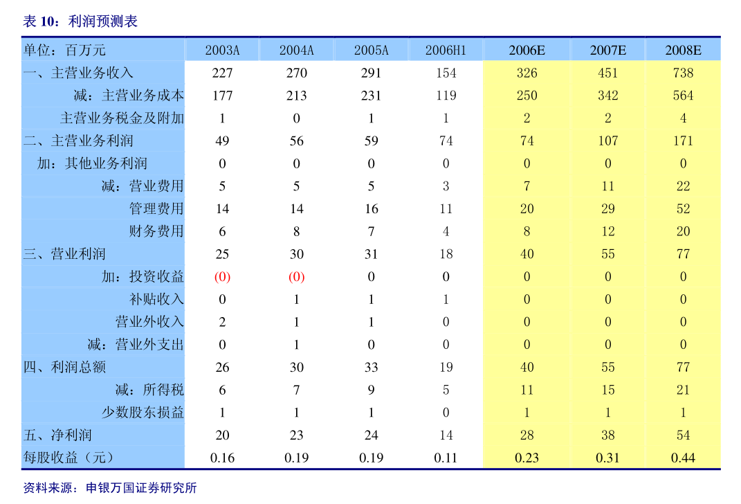 翔城国际的房子能买卖吗_翔城国际什么时候可以交易_翔城国际租金