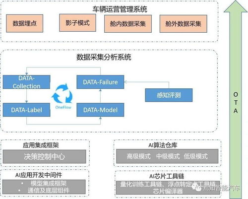 安卓座舱系统开发流程表,从需求分析到产品发布全攻略