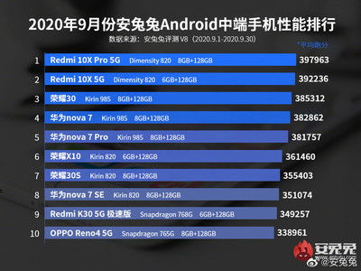 目前安卓手机系统排行榜,多款国产系统表现亮眼