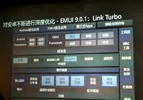 底层系统升级安卓10,性能飞跃、安全升级与兼容性革新