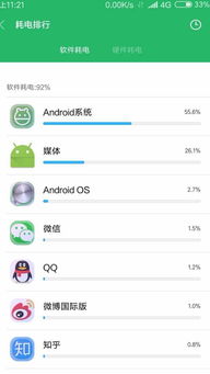 红米安卓系统太耗电了,深度解析与优化技巧