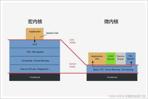 微内核与安卓系统的区别,架构差异与应用对比解析